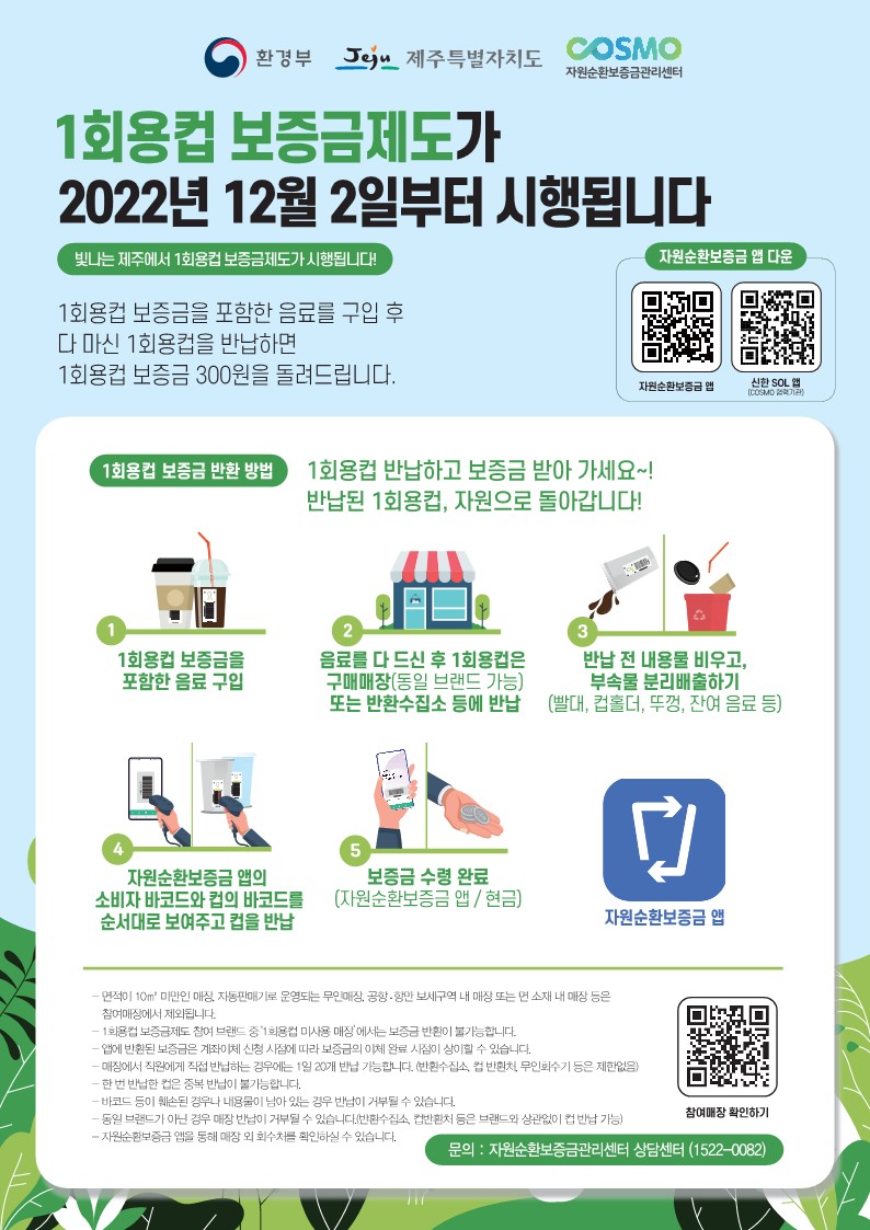 환경부 제주특별자치도 cosmo자원순환보증금관리센터
1회용컵 보증금제도가 20022년 12월2일부터 시행됩니다.
빛나는 제주에서 1회용컵 보증금제도가 시행됩니다. 
1회용컵 보증금을 포함한 음료를 구입 후 다 마신 1회용컵을 반납하면
1회용컵 보증금 300원을 돌려드립니다. 
자원순환보증금 앱 다운
QR이미지(자원순환보증금 앱) QR이미지(신한 SOL 앱)(COSMO 협력기관)

1회용컵 보증금 반환 방법 
1회용컵 반납하고 보증금 받아 가세요~!
반납된 1회용컵, 자원으로 돌아갑니다!

1. 1회용컵 보증금을 포함한 음료 구입
2. 음료를 다 드신후 1회용컵은 구매매장(동일 브랜드 가능) 또는 반환수집소 등에 반납
3. 반납 전 내용물 비우고, 부속물 분리배출하기(빨대, 컵홀더,뚜껑, 잔여 음료 등)
4. 자원순환보증금 앱의 소비자 바코드와 컵의 바코드를 순서대로 보여주고 컵을 반납
5. 보증금 수령 완료(자원순환보증금 앱 / 현금) 
자원순환보증금 앱

- 면적이 10㎡ 미만인 매장, 자동판매기로 운영되는 무인매장, 공항 항만 보세구역 내 매장 또는 면 소재 내 매장등은 참여매장에서 제외됩니다.
- 1회용컵 보증금제도 참여 브랜드 중 '1회용컵 미사용 매장'에서는 보증금 반환이 불가능합니다. 
- 앱에 반환된 보증금은 계좌이체 신청 시점에 따라 보증금의 이체 완료 시점이 상이할 수 있습니다. 
- 매장에서 직원에게 직접 반납하는 경우에는 1일 20개 반납 가능합니다.(반환수집소, 컵 반환소, 무인회수기 등은 제한없음)
- 한 번 반납한 컵은 중복 반납이 불가능합니다. 
- 바코드 등이 훼손된 경우나 내용물이 남아 있는 경우 반납이 거부될수 있습니다.
- 동일 브랜드가 아닌 경우 매장 반납이 거부될 수 있습니다.(반환수집소,컵 반환처 등은 브랜드와 상관없이 컵 반납 가능)
- 자원순혼보증금 앱을 통해 매장 외 회수처를 확인하실 수 있습니다. 

QR코드 참여매장 확인하기
문의: 자원순환보증금관리센터 상담센터(1522-0082)