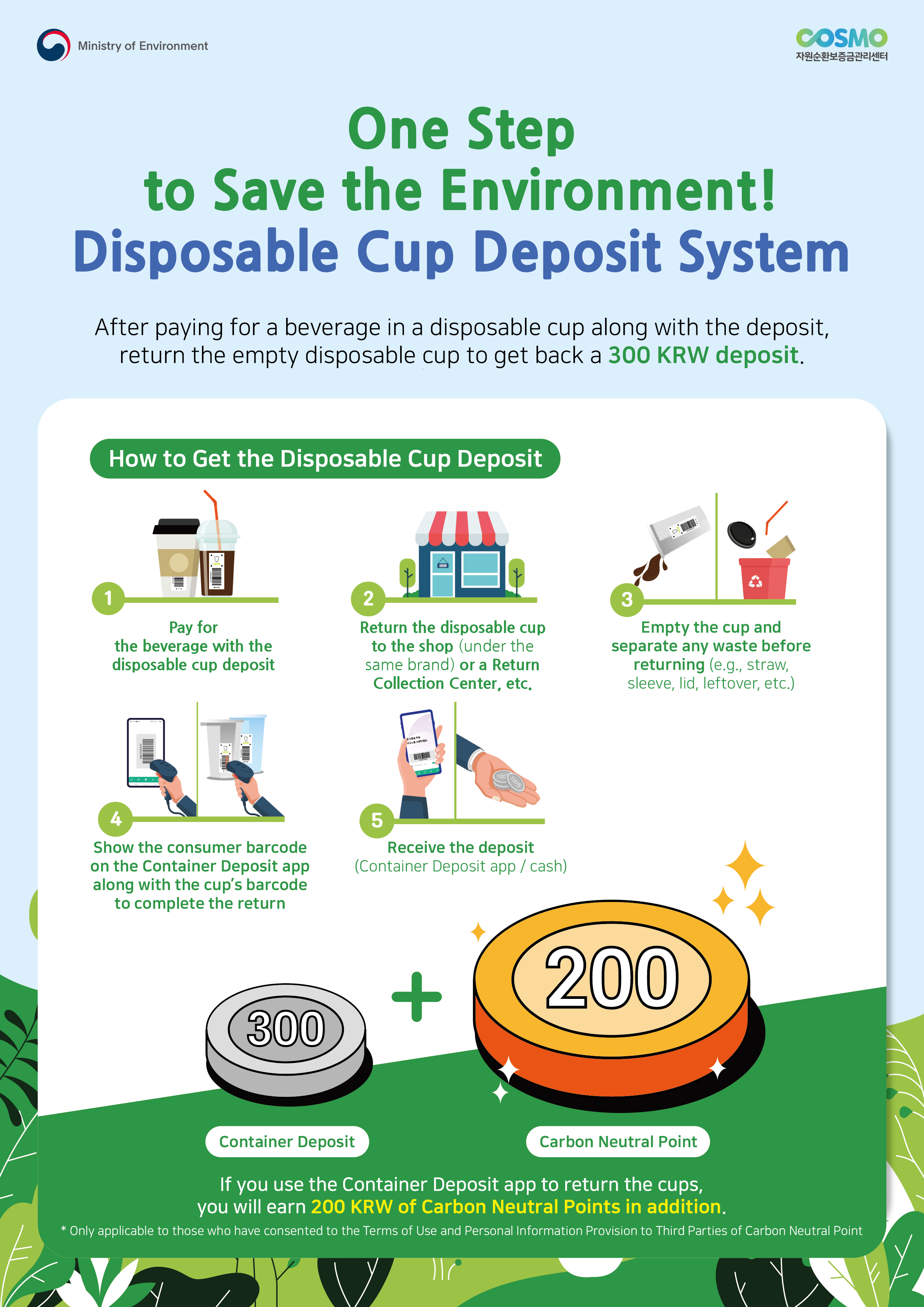 Ministry of Environment cosmo 자원순환보증금관리센터

One Step to Save the Environment!
Disposable Cup Deposit System
After paying for a beverage in a disposable cup along with the deposit,
return the empty disposable cup to get back a 300 KRW deposit.
How to Get the Disposable Cup Deposit
1. Pay for the beverage with the disposable cup deposit
2. Return the disposable cup to the shop (under the same brand) or a Return Collection Center, etc.
3. Empty the cup and separate any waste before returning (e.g., straw, sleeve, lid, leftover, etc.)
4. Show the consumer barcode on the Container Deposit app along with the cup's barcode to complete the return
5. Receive the deposit (Container Deposit app / cash)
300(Container Deposit) + 200(Carbon Neutral Point)

If you use the Container Deposit app to return the cups,
you will earn 200 KRW of Carbon Neutral Points in addition.
* Only applicable to those who have consented to the Terms of Use and Personal Information Provision to Third Parties of Carbon Neutral Point