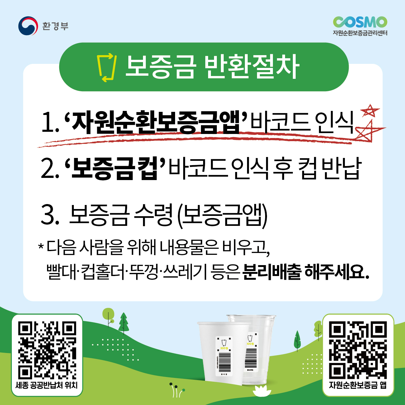 환경부 cosmo 자원순환보증금관리센터

보증금 반환절차
1. '자원순환보증금앱' 바코드 인식
2. '보증금컵' 바코드 인식 후 컵 반남
3. 보증금 수령(보증금앱)
* 다음 사람을 위해 내용물은 비우고, 빨대 컵홀더 뚜껑 쓰레기 등은 분리배출 해주세요.

QR이미지(세종 공공반납처 위치)
QR이미지(자원순환보증금 앱)
