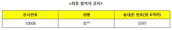 최종 합격자 공지 응시번호 10008 성명 장** 휴대폰번호(뒷 4자리) 0397 