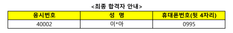 최종합격자 안내 응시번호 40002 성명 이*아 휴대폰번호(뒷 4자리) 0995